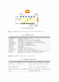 전지별 용도와 장단점 14페이지