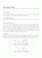 천연가스 이용현황과 생산방법 5페이지