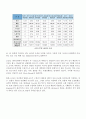 천연가스 이용현황과 생산방법 7페이지