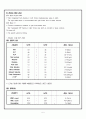 뇌경색 case  study 5페이지