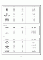 뇌경색 case  study 6페이지
