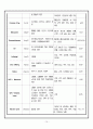 뇌경색 case  study 10페이지