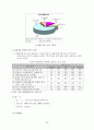 관광상품의 기획과 실제 23페이지