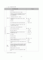 관광상품의 기획과 실제 25페이지
