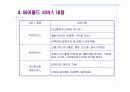 싸이월드 - 인터넷비즈니스 사례분석 5페이지