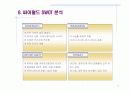 싸이월드 - 인터넷비즈니스 사례분석 7페이지