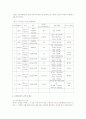 조선통신사 연구 4페이지