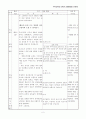 5학년 1학기 1.환경과 생물 지도안 5페이지