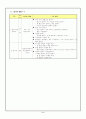 이해중심 게임의 육상 관련 활동과 학년별 계열성 3페이지