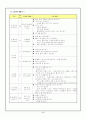 이해중심 게임의 육상 관련 활동과 학년별 계열성 4페이지