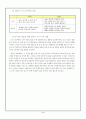 말하기, 듣기 단원 재구성 수업 지도안 4페이지