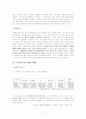 남녀 성불평등에 대해서-남녀 차별문제 7페이지