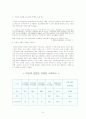 남녀 성불평등에 대해서-남녀 차별문제 9페이지