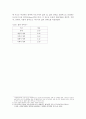 모자가정의 문제점과 해결방안 6페이지