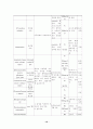 내과 호흡기계(COPD, 결핵, 폐렴) 케이스 스터디(case study) 10페이지