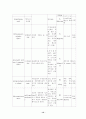 내과 호흡기계(COPD, 결핵, 폐렴) 케이스 스터디(case study) 12페이지