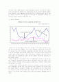 노동 생산성 3페이지