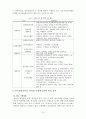 (관광학) 외국의 국가브랜드마케팅 전략과 한국관광공사의 전략 비교 및 나아갈 방향과 관광 유치 전략 제언 10페이지