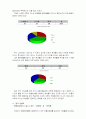 (블루오션 전략 성공 사례) 문화 공간을 판매하는 민들레영토의 마케팅 전략 3페이지