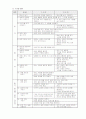 유아의 언어생활 수업지도안 2페이지