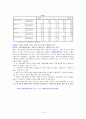 남성들의 외모에 대한 관심도와 기능성 화장품에 관한 연구 14페이지