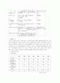 (임대주택) 임대주택의 필요성과 개념 및 현황과 임대주택 문제 개선방안 4페이지