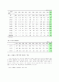 국내 결식아동의 실태와 원인, 문제점 및 결식아동을 위한 아동복지 방안 3페이지