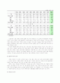 국내 결식아동의 실태와 원인, 문제점 및 결식아동을 위한 아동복지 방안 4페이지