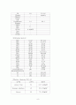 아동간호학,소아병동 실습레포트(pneumonia 폐렴) 9페이지