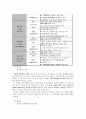 (광고경영)패스트푸드 시장 분석 및 광고 비교 7페이지
