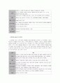 (광고경영)패스트푸드 시장 분석 및 광고 비교 21페이지