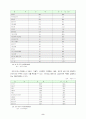 (국제경제)중국 WTO 가입 배경과 의의 및 경제에 미치는 영향 9페이지