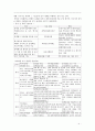 러시아와 북한 핵 문제 4페이지