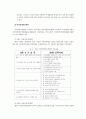 성평등사회에서의 여성의 정치의식과 참여 16페이지