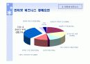 인터넷 비즈니스를 위한 정보기술의 현재와 미래 13페이지