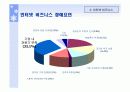 인터넷 비즈니스를 위한 정보기술의 현재와 미래 14페이지