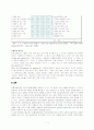 상황적합이론 연구 7페이지