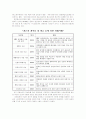 인터넷 익명성의 배경과 정의 및 스팸메일의 특성과 현황 17페이지