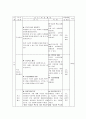 가정과 학습지도안(세계의 가정 생활 문화) 7페이지