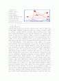 GPS의 원리와 미래 1페이지