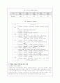 (사회복지)장애인 이동권 문제의 실태와 외국사례 및 개선방안(A+자료) 5페이지