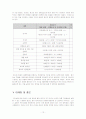 (평생교육프로그램 프로포절) 대학생 Leadership 함양 프로그램 12페이지