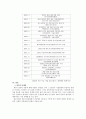 대한통운과 LG-DOW의 제 3자물류 파트너쉽 연구 14페이지