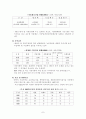식품 산업의 발달 7페이지