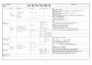 (듣기) 교과서와 해설서를 접목시킨 완벽정리표 - 국어 임용고사 대비 서브노트 2페이지