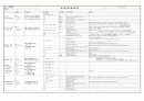 [국어 임용고시](쓰기) 교과서와 해설서를 접목시킨 완벽정리표 - 국어 임용고사 대비 서브노트 2페이지