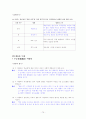 [국어 임용고시]디딤돌 문학 (상) - 교과서와 지도서 정리본 75페이지