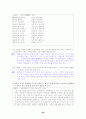 [국어 임용고시]민중서림 문학 (상) - 교과서와 지도서 정리본 83페이지