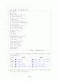 [국어 임용고시]중앙교육 문학 (상) - 교과서와 지도서 정리본 15페이지