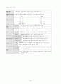 회계원리 요점정리 서브노트 3페이지
